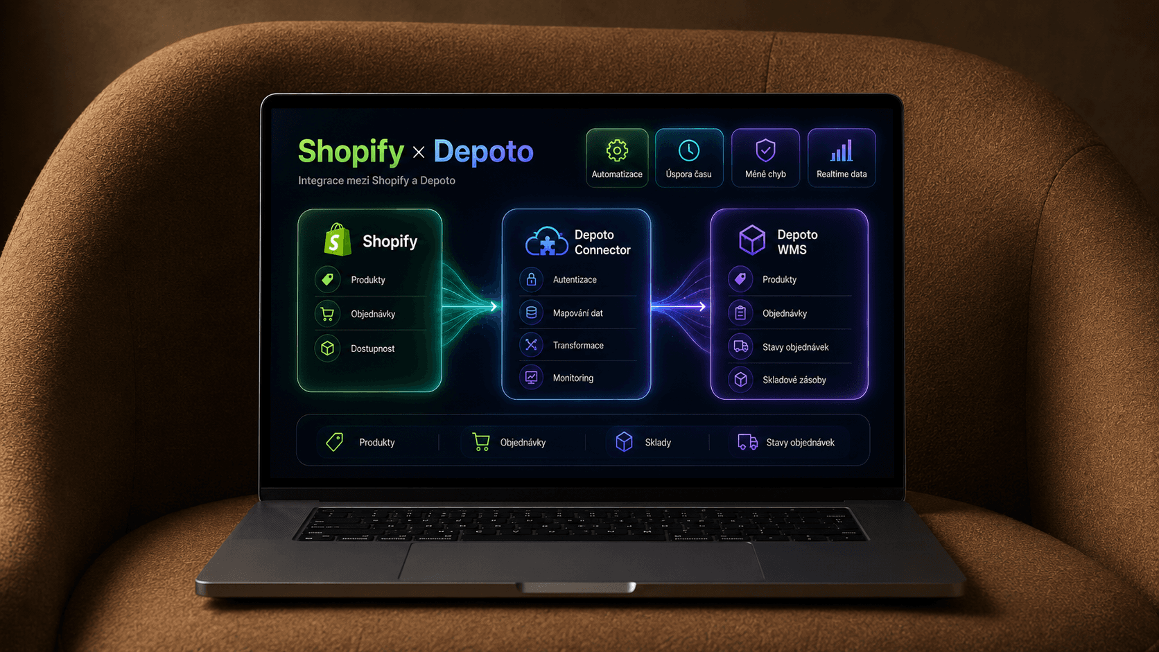 Shopify × Depoto — ukázka projektu